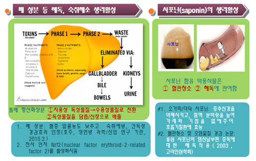 2018 중소벤처 기업부 산학협력기술개발사업